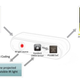 Image for article titled How Motion Detection Works in Xbox Kinect